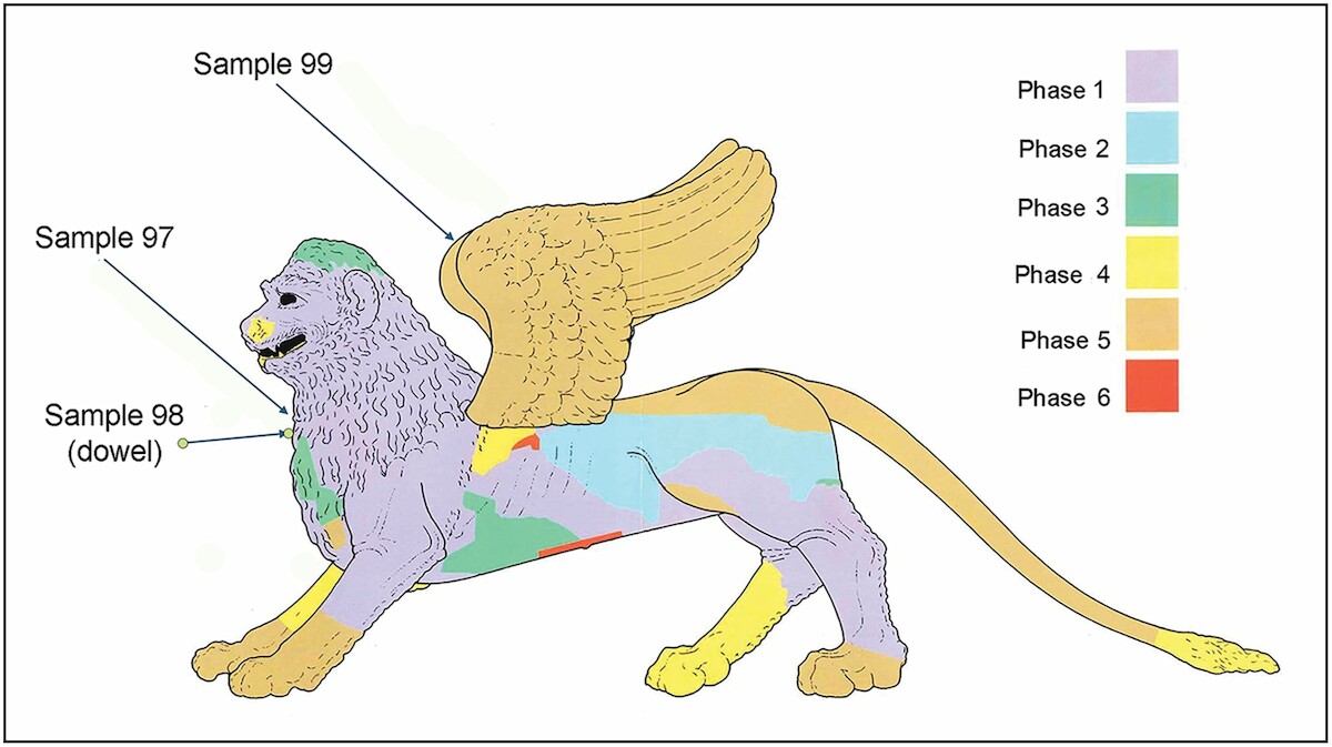 Sześć faz odlewania brązowego lwa weneckiego. Fazy 1 i 2 to oryginalne fazy z okresu dynastii Tang. Zaznaczono również miejsca poboru próbek do badań izotopowych. Źródło: <a href='https://static.cambridge.org/binary/version/id/urn:cambridge.org:id:binary:20250828150633806-0138:S0003598X25101592:S0003598X25101592_fig6.png'>Antiquity</a>.